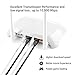 Cat 7 Ethernet Cable 1.5ft 6 Pack Shielded,Flat Ethernet Patch Cables - High Speed Internet Cable for Modem, Router, LAN, Computer - Compatible with Cat 5e,Cat 6 Network - White