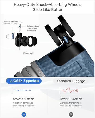 Image of LUGGEX Checked Suitcase with Spinner Wheels, 8010S Aluminum Frame Zipperless Polycarbonate Hard Shell Suitcase (ZX-Core, Blue, 28 Inch)