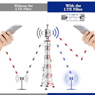 Saillong LTE Filter for TV Antenna, 4G 5G LTE Signal to Reduce Interference and Pixilation for Clear Digital TV Reception, Frequency Range 5-608 MHz, Indoor Outdoor Installation(2 Pack)