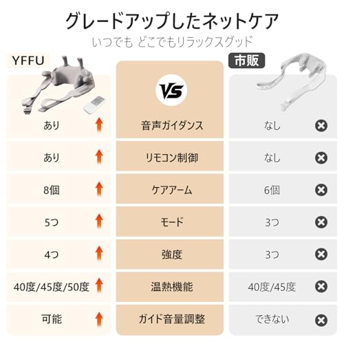 YFFU ネックケアリラックス器