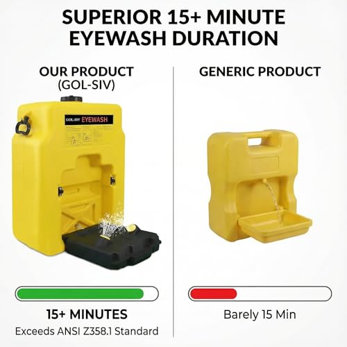 Image of 14 Gallon OSHA Approved Eyewash Stations - Portable Emergency Eye Wash Stations Wall Mounted,First Aid Eyewash Station Unit,Lasting for 15 Minute(53L)