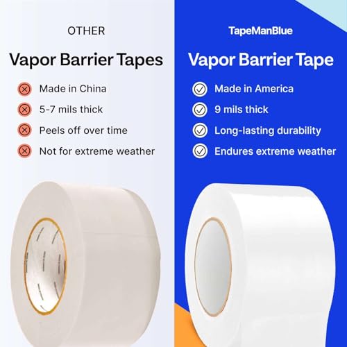 Image of Vapor Barrier Tape - 4 inch x 180' Roll, Made in USA, White Polyethylene Tape for Crawl Spaces & Moisture Barriers, Waterproof Seal & Seam Tape for Underlayment, Insulation, and Plastic Liners (12)