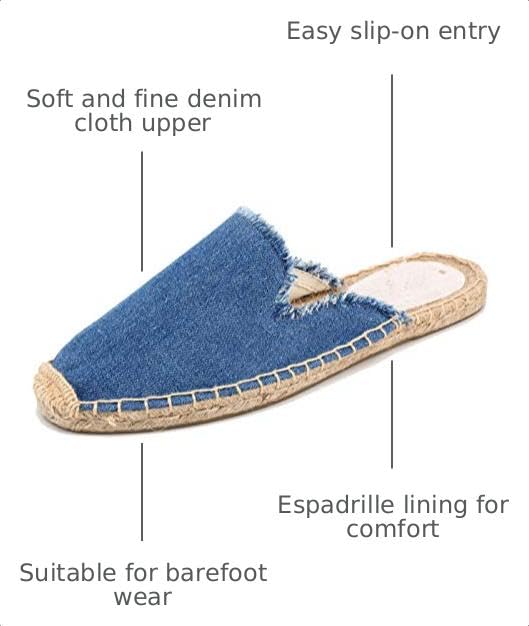 Image of Women's Simple Mule Breathable Flat Espadrilles Shoes, Pure Color Mules