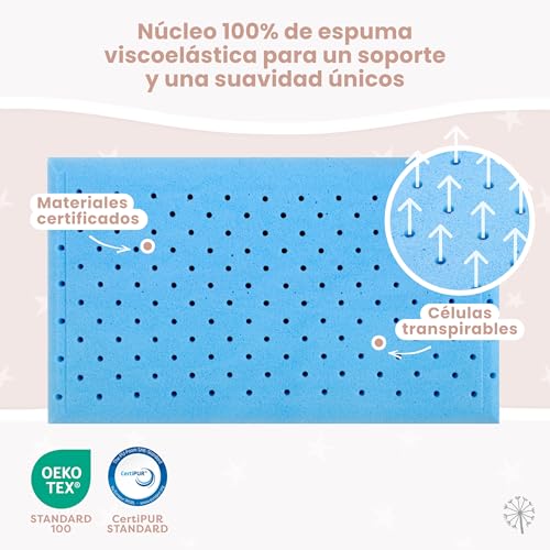 Miniatura 3 de Mimuselina Almohada Bebe Viscoelástica 50x30x5,5 Memory Foam Transpirable Para Bebé Y Niños Cojines Pequeños Suaves, Ergonómicos Y Antisofocos Funda Aloe Vera Hipoalergénica, Extraíble Y Lavable