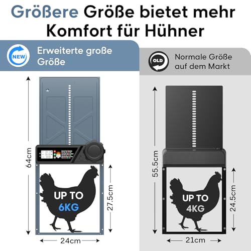 CHAMUTY Große Automatische Hühnerklappe Solar, Elektrische Hühnerklappe Automatisch mit Timer, 7W Solarpanel, LCD Display, Fernbedienung, Automatische Hühnerstalltür Hühnertür, Einklemmschutz