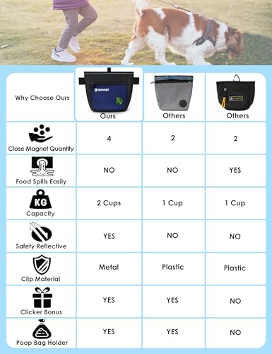 image for Gobeigo Dog Treat Pouch and Training Clicker, Upgrade Two Magnetic Clo