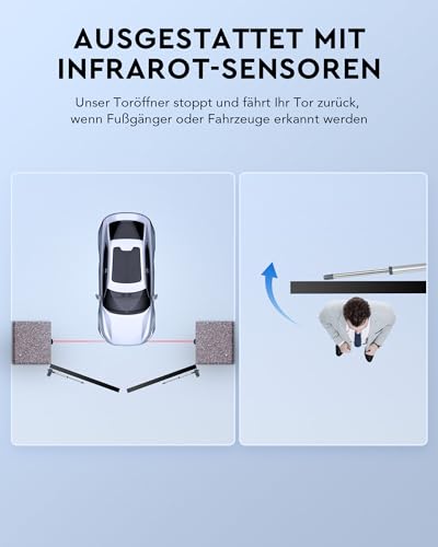 Drehtorantrieb CO-Z für Flügeltore bis 2,5m oder 300kg mit Fernbedienungen