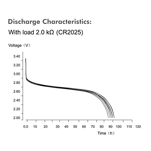 LogiLink 3 V PILA a BOTTONE AL LITIO