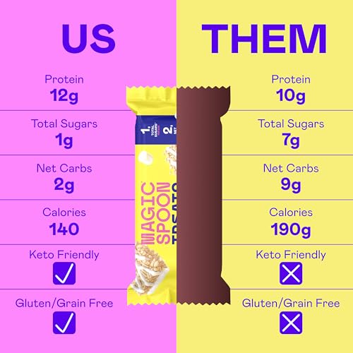 image for MAGIC SPOON Treats - High Protein Bars, Low Carb, Keto Friendly, 1g of