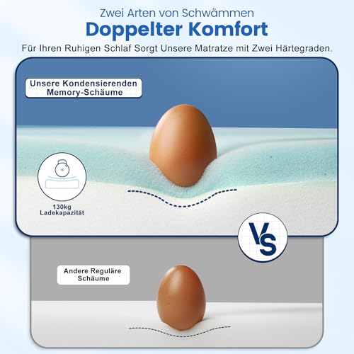 Matratzen Topper 140x200cm, 7.5cm Höhe Matratzentopper, Öko-TEX® Zertifiziert, aus Zwei Härtegrade H2&H3 Gel Memory Foam, Abnehmbaren und Waschbaren Bezug, Geeignet für Boxspringbett, Schlafsofas