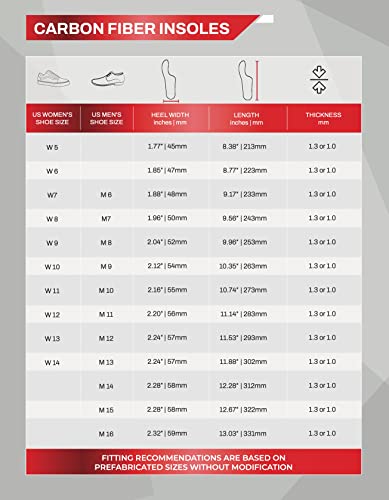 Thrive Orthopedics X-Glide Morton's Extension Carbon Fiber Insole, 1-Piece Orthotic Insert With Advanced Lightweight Technology For Big Toe Injuries & Recovery – 1 Pc, Rigid Us W14/M13 (302X92Mm) #TOP5