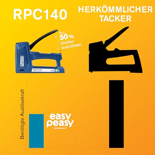Rapid Handtacker RPC140 für Holz und Folien - leichter auszulösen - für Klammern Typ 140 bis 16mm - Made in Sweden