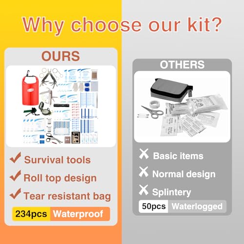 Waterproof Boat First Aid Kit - 3L Roll Top Emergency Medical Supplies for Kayaking, Marine Safety & Survival Gear with 234pcs Accessories Red - Image 5