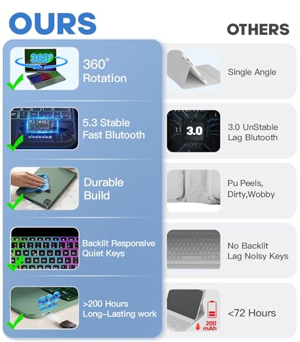 Image of BABG for iPad 10th 11th (A16) Case with Keyboard&iPad Air 11(M4,M3,M2),360Swivel,7 Use Modes,Rainbow Backlight Keyboard for iPad Pro 11(1st /2nd /3rd /4th Gen)&iPad Air 5th /Air 4th- Green