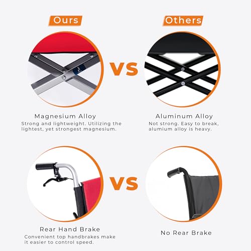 SUMELL-Magnesium-Lightweight-Wheelchair-21lbs-Self-propelled-Chair-with-Travel-Bag-and-Cushion-Portable-and-Folding-175-W-Seat-Park-Brake-Anti-Tipper-Swing-Away-Footrests-Ultra-Light-Red