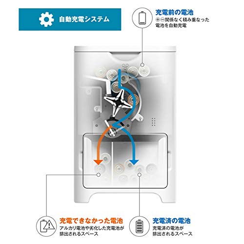 ENEROID 単4形自動充電器 EN10A3 ヨドバシ.com - ケンコー Kenko ENEROID（エネロイド） 単4形