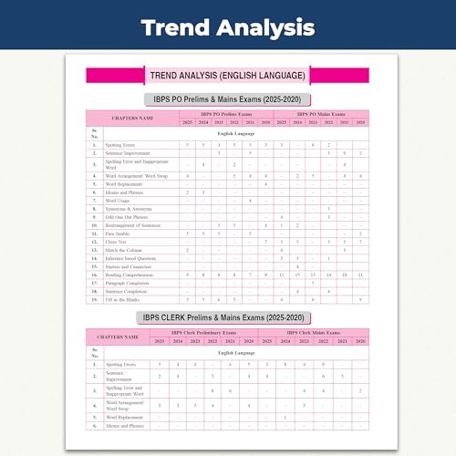 Image of PW Banking Game Changer English Language Prepnotes & 3000+ PYQs By Anchal Ma'am For 2026-27 Exams | Chapterwise Theory with 15 Online CBT Tests | IBPS PO & Clerk, SBI PO & Clerk, RRB PO & Clerk Exams