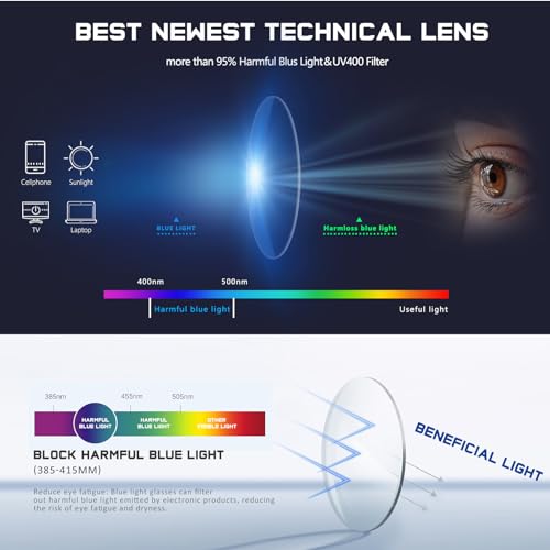 reading glasses for women men - blue light blocking uv filter computer readersanti eyestrain eyeglasses