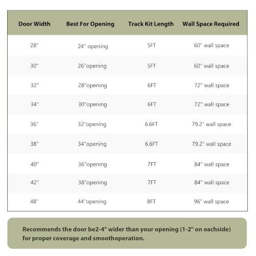 Image of SMARTSTANDARD 30in x 84in Sliding Barn Door with 5FT Hardware Track Kit | Waterproof PVC Surface, Pre-Drilled Holes Easy to Assemble, Solid, MDF, White, 5-Panel