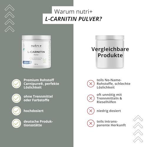 L-Carnitin Carnipure Pulver - 100% reines L-Carnitine Tartrat Pure Powder 250g von Lonza - 3000mg Carnitinpulver pro Portion ohne Zusatzstoffe - Nutri + Vegan – Bild 5