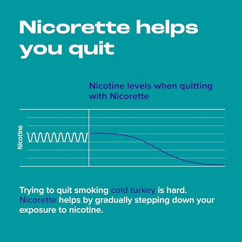 Nicorette-4-mg-Coated-Nicotine-Lozenges-to-Help-Quit-Smoking-Ice-Mint-Flavored-Stop-Smoking-Aid-20-Count