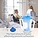 Ehucon Dysphagia Regulating Drinking Cup for Elderly-Having Difficulty Swallowing,Dispenses 5 cc or 10 cc of Liquid Helps to Prevent Choking,Liquids Only (Blue)