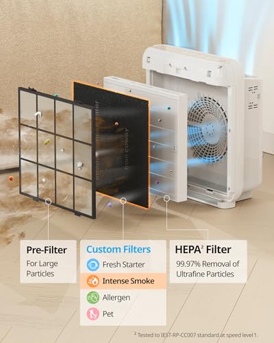 Image of COWAY Airmega AP-1512HH & 200M Filter Replacement Set, HEPA Filter and Intense Smoke Filter, AP-1512HH-FP Intense Smoke, 3116999