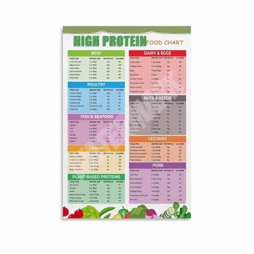 Guide des Protéines en Grammes Affiche Encadrée Tableau Nutritionnel Éducatif 40x60cm