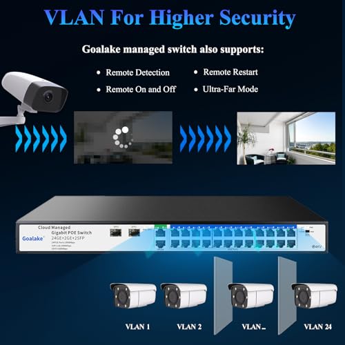 Image of 28-Port Ethernet PoE Switch (24 Gigabit PoE Ports, 2 Uplinks，2 SFP Slot) with Extend Function, Easy Smart Managed Ethernet Switch, Plug & Play, Fanless Metal Design, VLAN, Qos,Desktop /Wall Mount