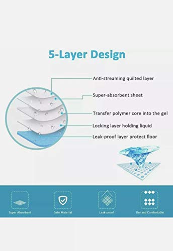Puppy Training Pad / Disposable Puppy Pads / Litter Training Pad For Puppy / Dog mat for Incontinence / Absorbent Training Mat (Pack of 30) - Image 6