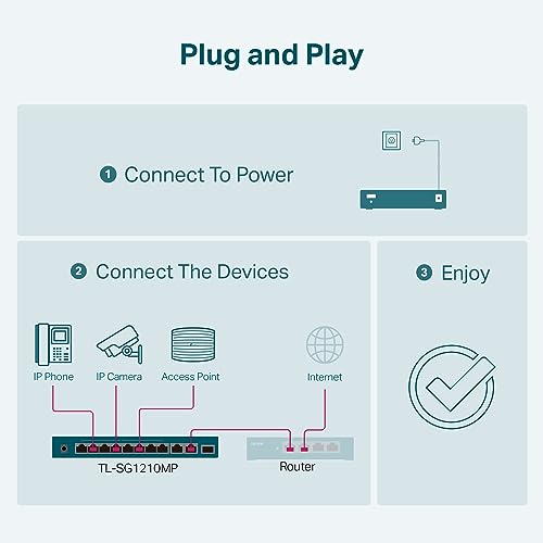 Image of TP-Link TL-SG1210MP, 8 Port Gigabit PoE Switch, 8 PoE+ Ports @123W, w / 2 Uplink Gigabit Ports + 1 Combo SFP Slot, Plug & Play, Extend, Priority & Isolation Mode (Pack of 10)