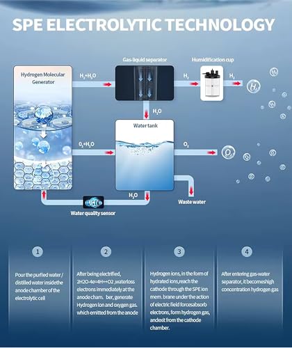 FXNFXLA Hydrogen machine expert tips