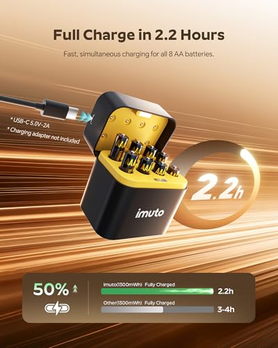 Image of imuto AAA Lithium Rechargeable Batteries Fast Charger 8 Pack 1.5V 1300mWh | 1600 Cycles Long-Lasting Lithium AAA Batteries with Type-C Charging Case for Home Devices