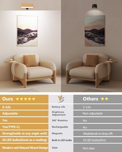 Miceylive BD03W Wall Sconces Set Of Two - Wireless Wall Lights For Bedroom, Rechargeable Wall Sconces Battery Operated thumb #2