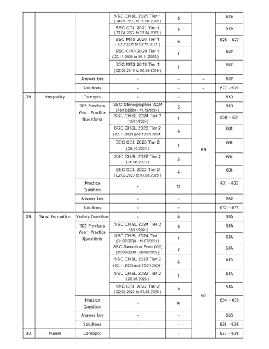 Image of SSC Reasoning 7200+ Chapter-wise MCQs with Detailed Explanations & Short Tricks | 7th Edition | English Medium
