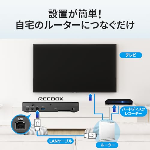IODATA RECBOX HVL-RS4/UE の商品画像 4