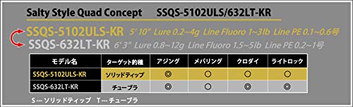 AbuGarcia (アブガルシア) ソルティースタイル クアッドコンセプト SStyle QUADC SSQS-5102ULS/632LT 釣竿 釣り竿 替えティップ付き アジング メバル ライトゲーム 2枚目
