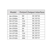 DSD TECH MagicConn SH-CP20B USB Typ C PD zu DC Stromkabel(55x21)-20V – Ansicht 7
