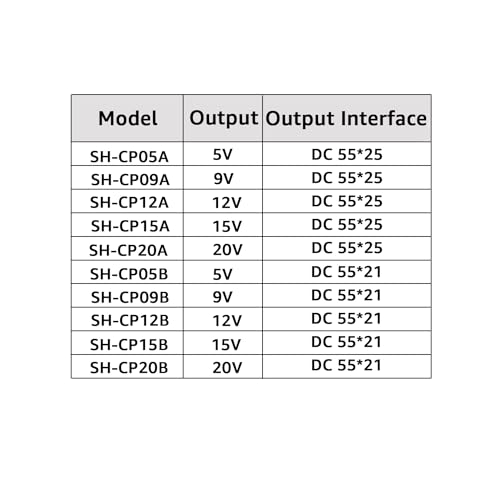 DSD TECH MagicConn USB Type C PD to DC Power Cable-9V - Image 6