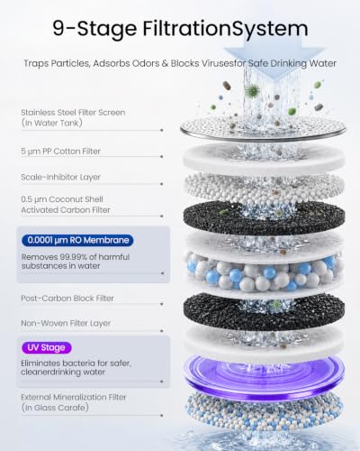 Image of Mate 3 UV Reverse Osmosis Water Filter Countertop, No Installation Purifier