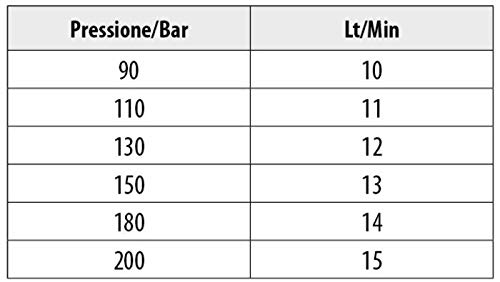 LEM Select Ugello rotante ad alta pressione 200 Bar G 1/4" Femmina