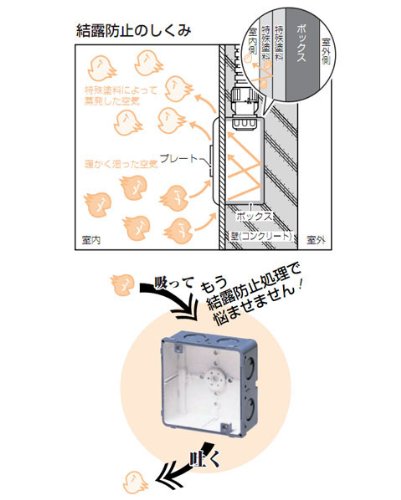 コード未使用箱だけ開封あとは触ってすらない コード未使用箱だけ開封あとは触ってすらない