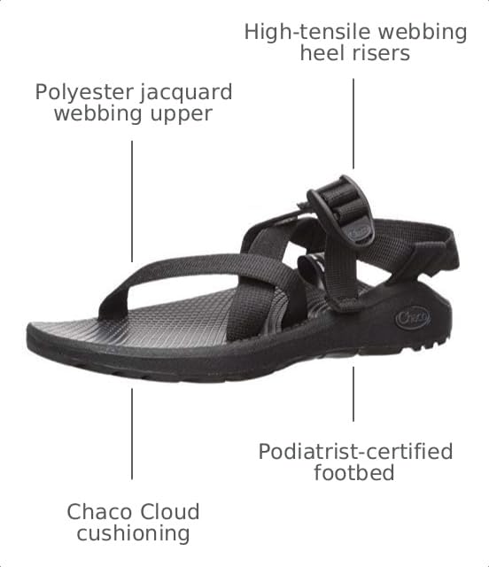 Image of Chaco Women's Z Cloud Outdoor Sandal