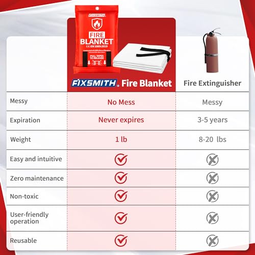 FIXSMITH Fire Blanket for Home and Kitchen, Emergency Fire Blanket, Flame Suppression Fiberglass Fire Blankets for House Camping Car Office Warehouse Emergency Survival Safety(40inx40in) - Image 5