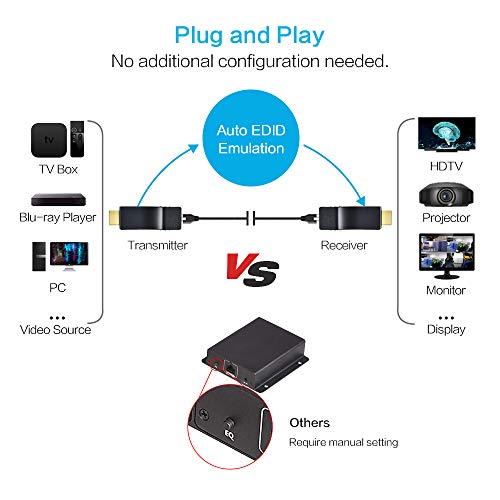 Ddmall Mini 330Ft Hdmi Extender Over Single Cat5E/Cat6 Cable, Full Hd 1080P, Plug And Play, Usb-Powered, Easy Installation, No Latency, No Extra Hdmi Cable Needed, Hdmi Transmitter And Receiver(He-20) #TOP5