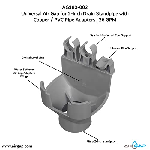 Universal Multi-Drain Air Gap For Condensates, Water Softeners And Water Filters With 1/2-Inch And 3/4-Inch Pvc And Copper Pipe Adapters (Ag180-002, Gap-A-Drain) #TOP1