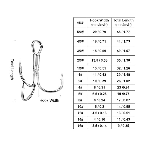 PATIKIL 1/0# Treble Fish Hooks, 20 Pack 1.26" L Carbon Steel Sharp Round Bend Hook Triple Barbed Hook for Freshwater Saltwater White - Image 2