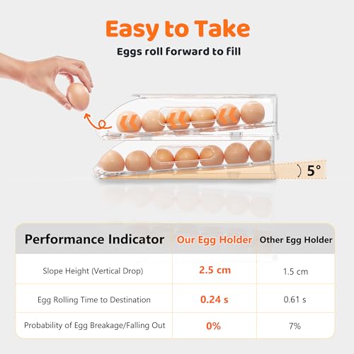 Egg Holder for Fridge, Automatic Steady Rolling Egg Dispenser with Silicone Bumpers & Handle for Refrigerator, Large Cap - Additional View