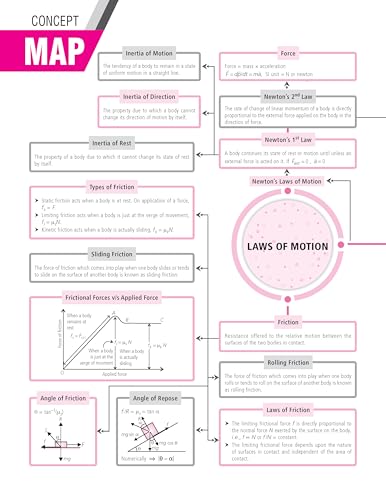 Image of MTG 100 Percent NCERT & CBSE Physics Class 11 For 2026-27 Exam | As Per Revised NCERT Textbooks Syllabus | Theory, Concept Map, MCQs, Practice Paper & Exam Drill Available All in One Book