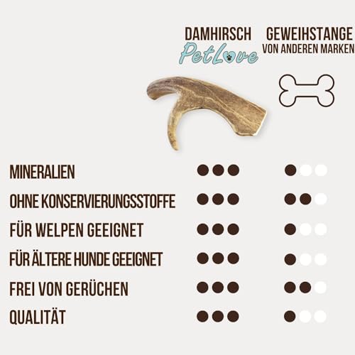 PetLove Damhirsch Geweihstange für Hunde & Welpen • Hirschgeweih Hund • Natürliches Geweih • Kauspielzeug Größe M (75-150g)